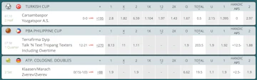 22 Bet Live