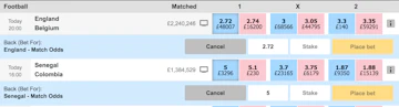 Back Bet For Betfair Exchange