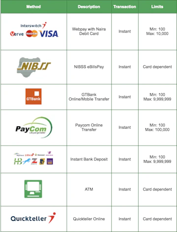 Bet9ja deposit methods