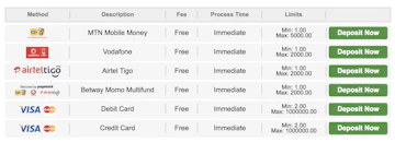 Betway Ghana Deposit Methods