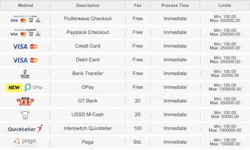 Betway Nigeria Deposit Methods NG
