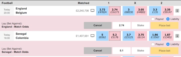 Lay Bet Against Betfair Exchange