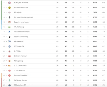 Bundesliga table