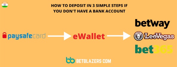 Deposit methods india e wallets