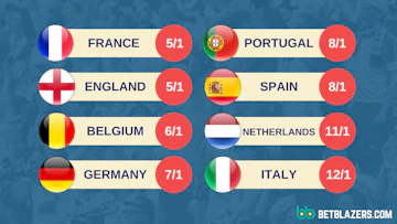 Euro 2021 betting odds