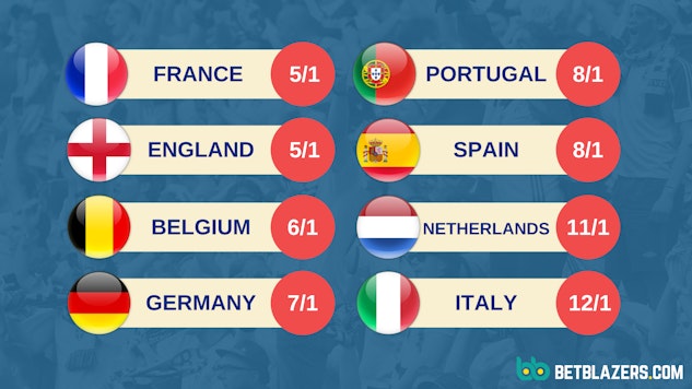 Euro 2021 betting odds