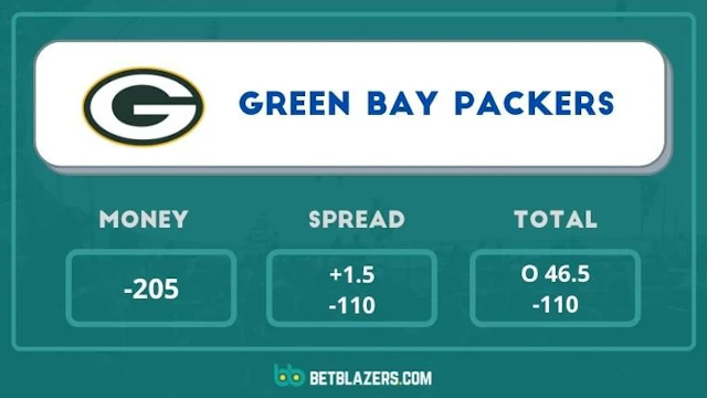 How to read sports odds 1