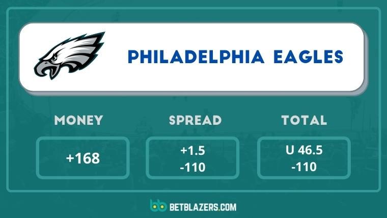 Sports Betting 101 - Sports Betting Made Easy! | BetBlazers.com