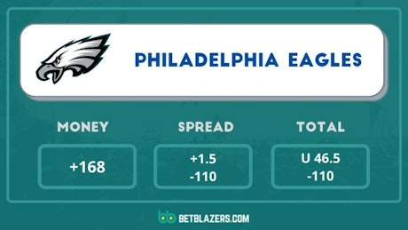 How to read sports odds 2