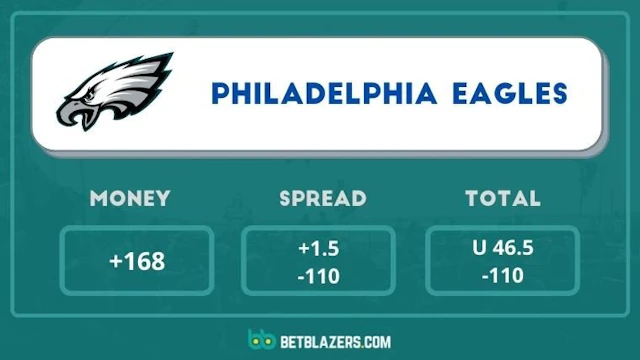 How to read sports odds 2