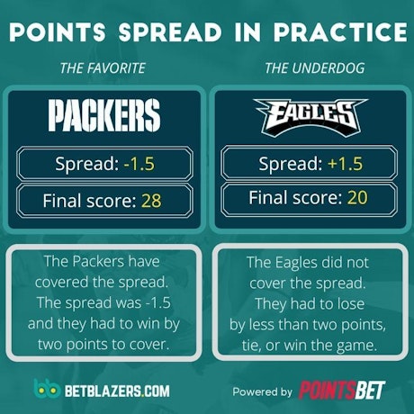 Point spread betting 380 380px