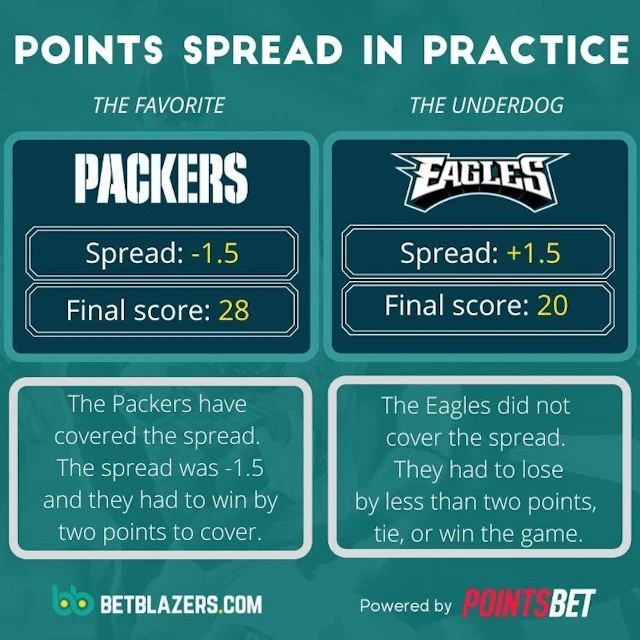 Point spread betting 380 380px