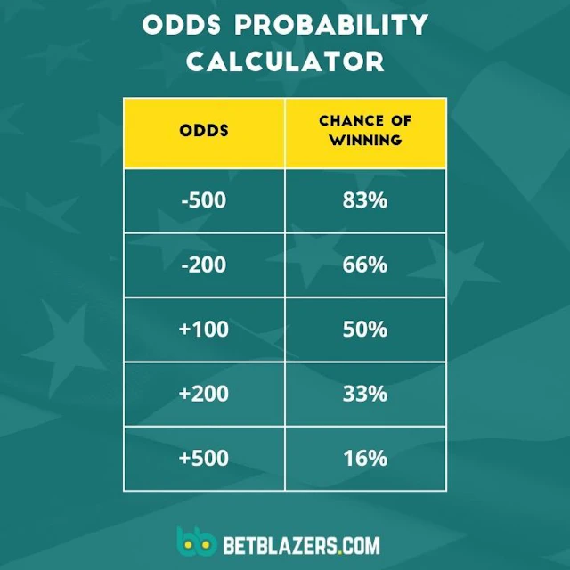 Sports odds calculator 1