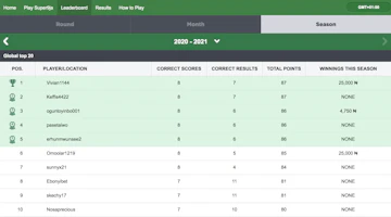 Super9ja leaderboard