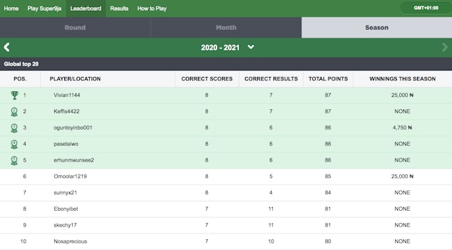 Super9ja leaderboard