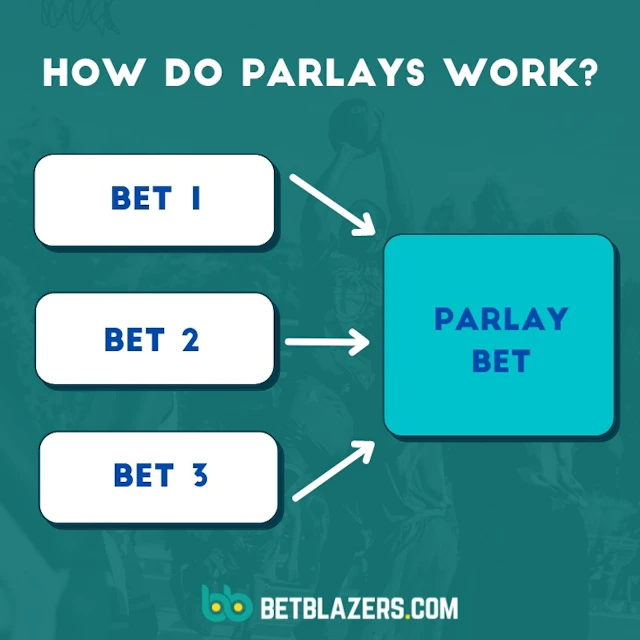What is a parlay 3
